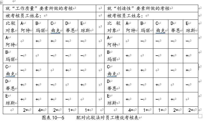 配对比较法
