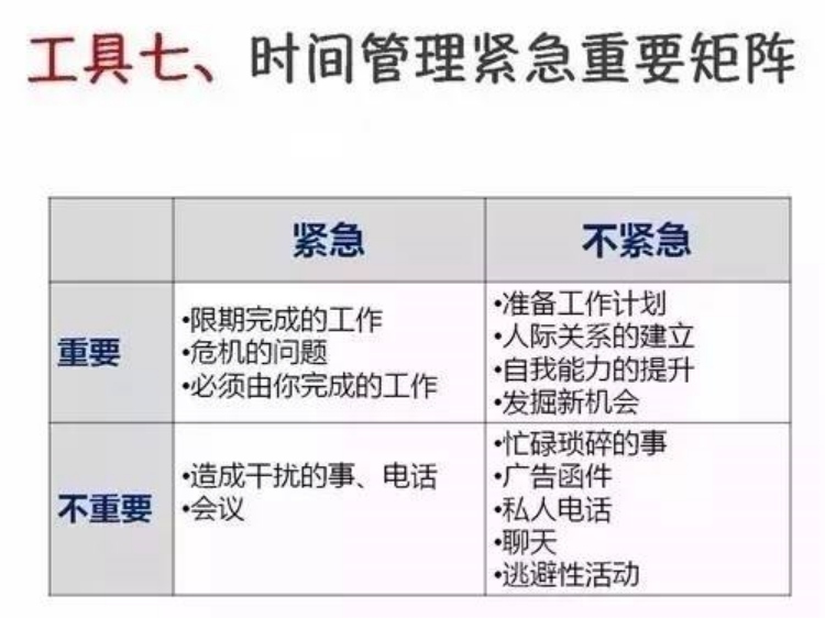 时间管理紧急重要矩阵(图1)