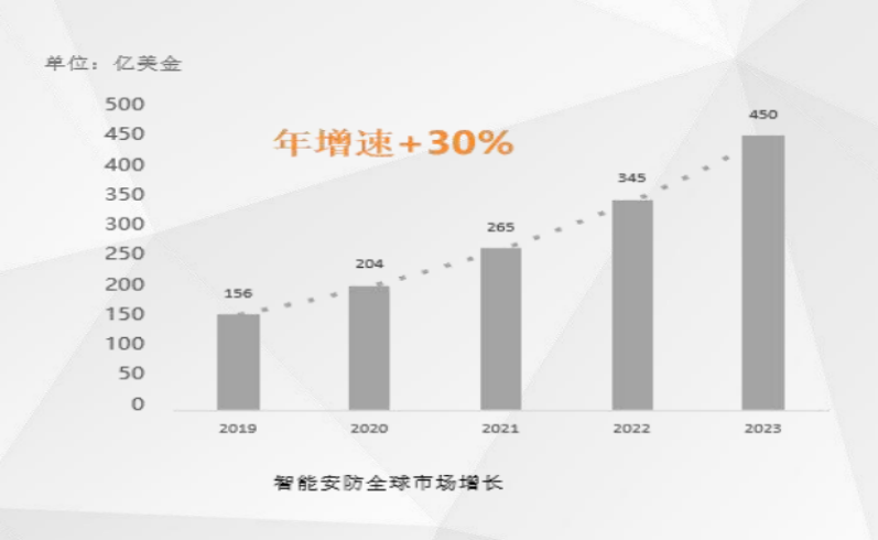 安防企业如何更好转型亚马逊—亚马逊跨境电商沙龙活动成功举办！(图3)