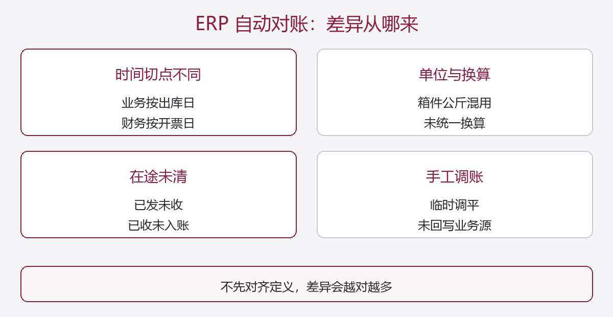 ERP自动对账常见四类差异来源