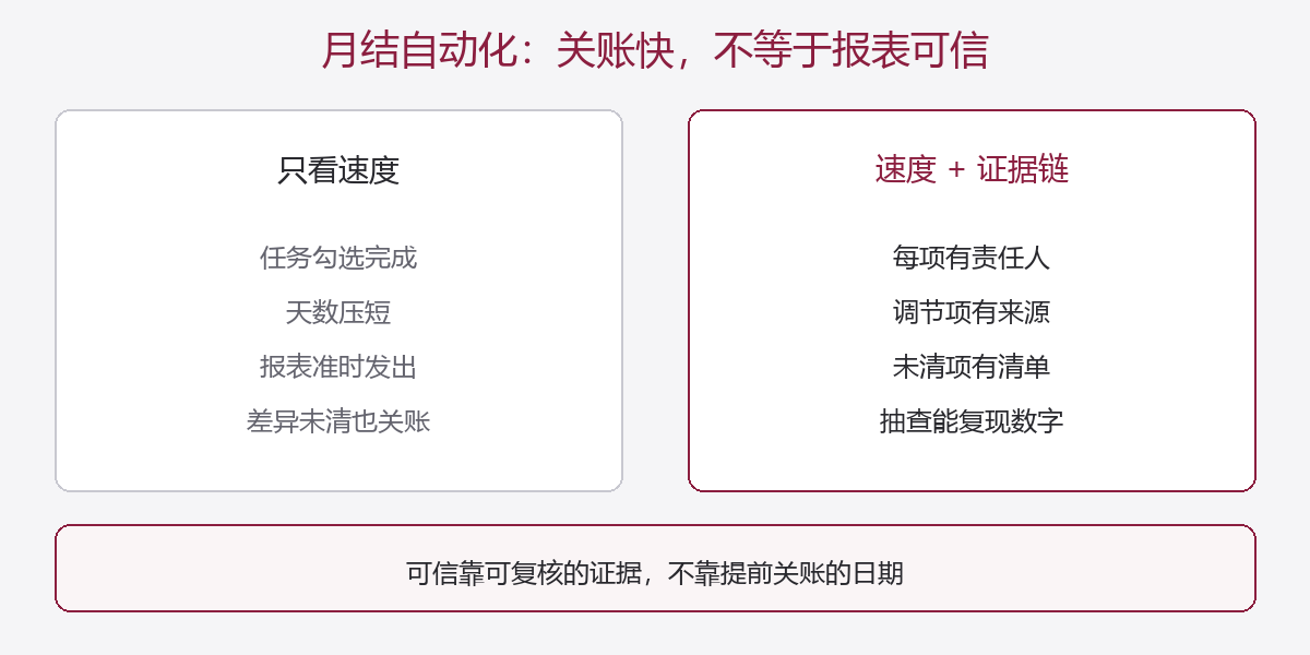 月结只看速度,与速度加证据链的差别
