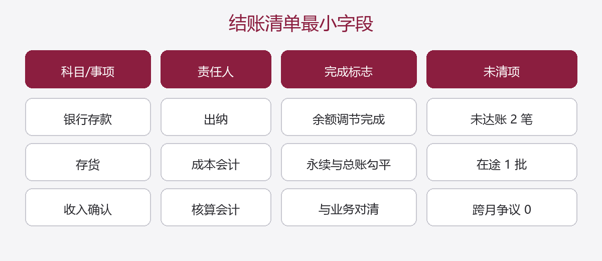 结账清单最小字段:科目、责任人、完成标志、未清项