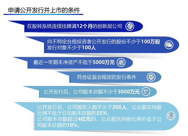 北交所将加速实现“中小企业IPO”的敲钟梦(图2)