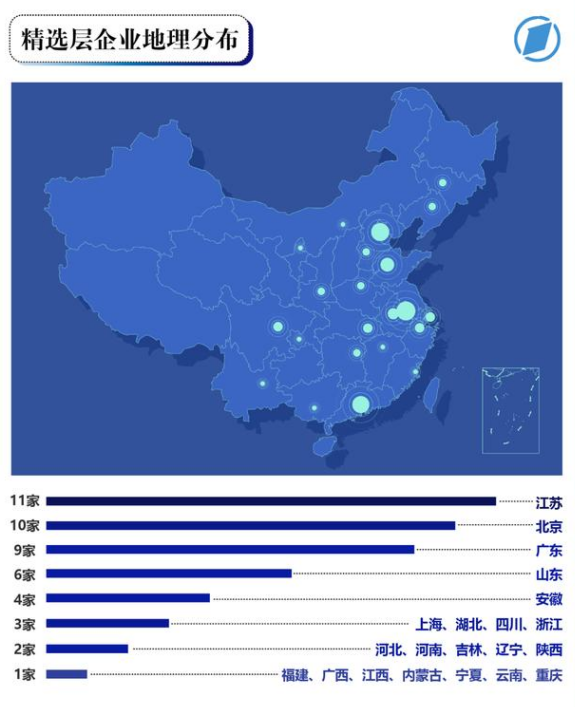 北交所将加速实现“中小企业IPO”的敲钟梦(图3)