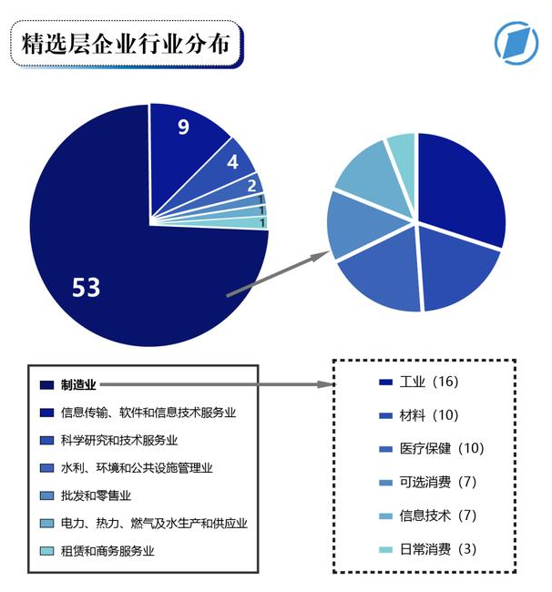 北交所将加速实现“中小企业IPO”的敲钟梦(图4)