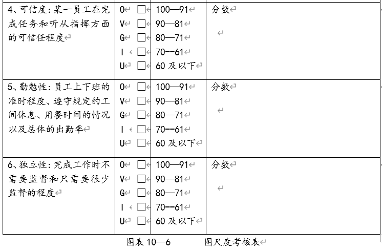 图尺度考核法