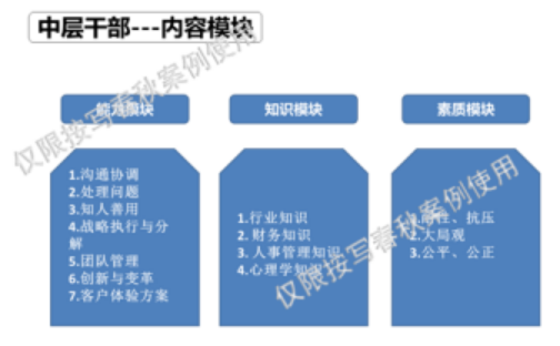 团队打造(图4)