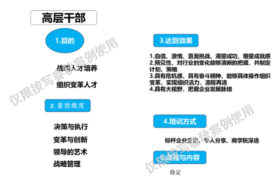 团队打造(图5)