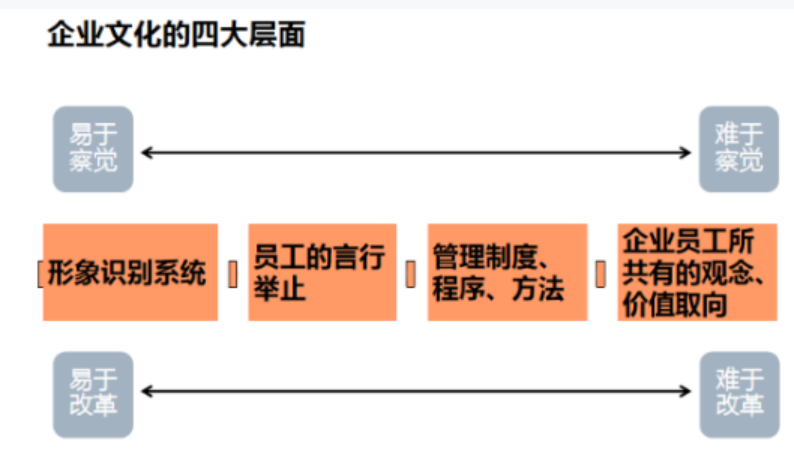 文化导入(图1)